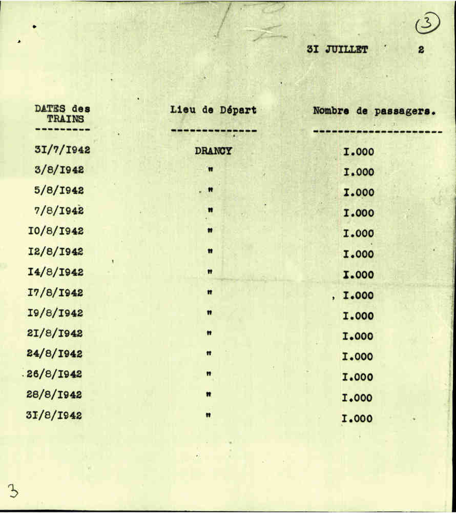 Liste de convois de déportation camp de Drancy Jewpop